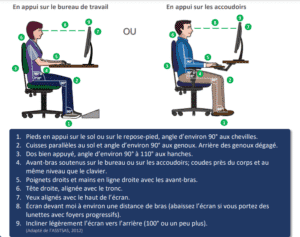 poste travail ergonomique